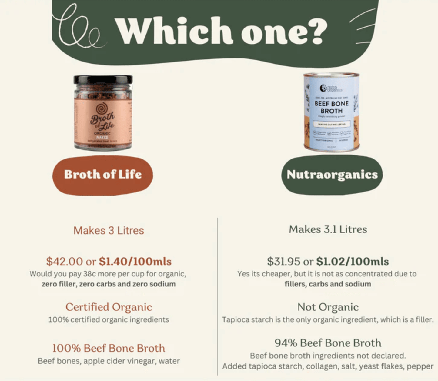 Deceptive names and fillers in bone broth