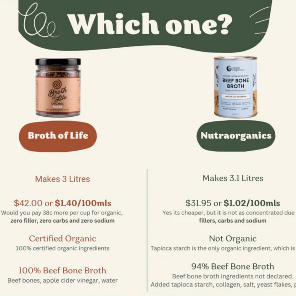 Deceptive names and fillers in bone broth