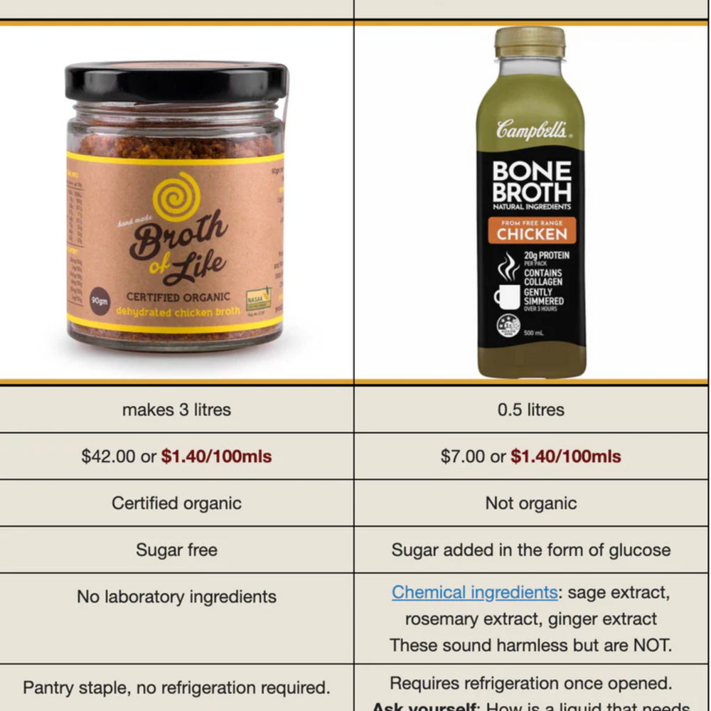 Bone broth comparison with a price surprise